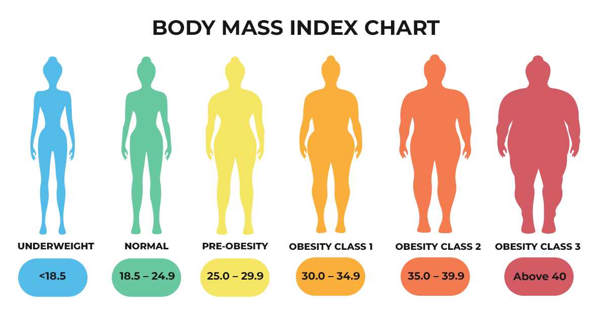 BMI Calculator | Nairobi Bariatric Center